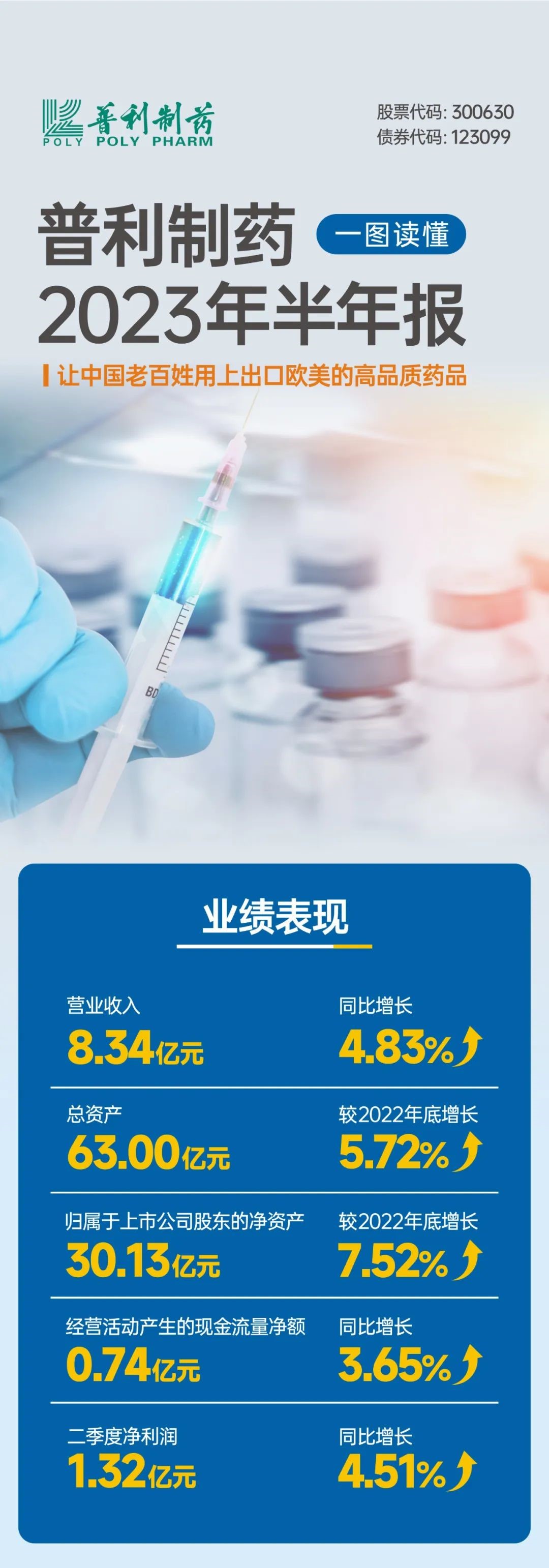 XCsports制药2023年半年报