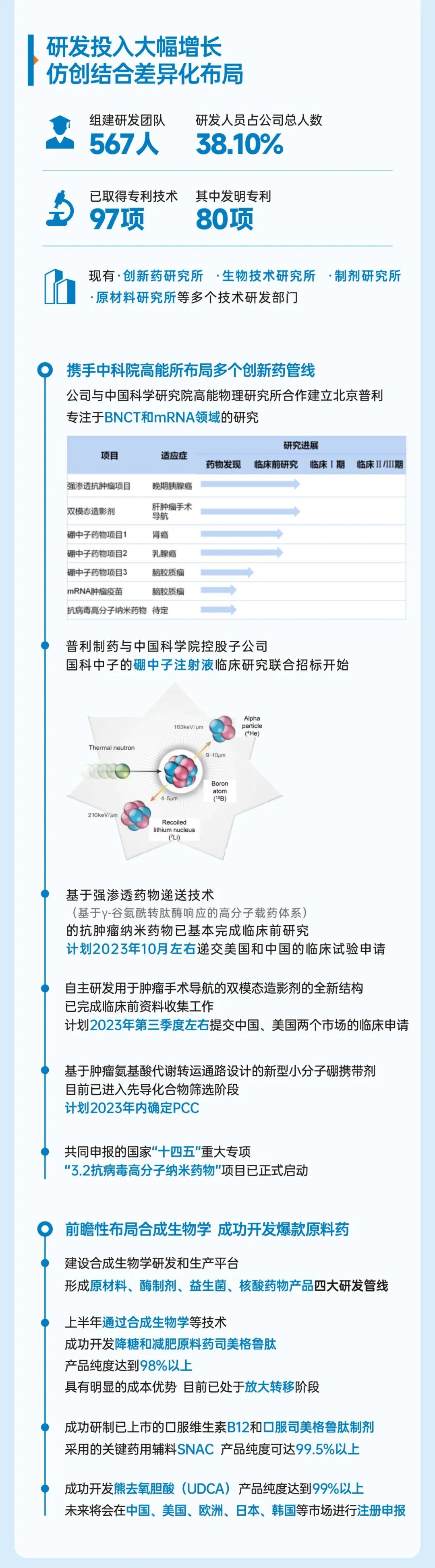 XCsports制药2023年半年报
